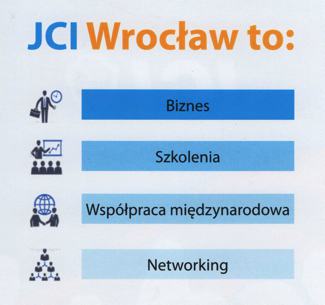 Korzyści dla Twojej firmy